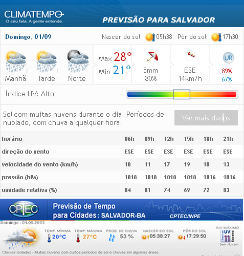 A previsão do tempo para o domingo, dia da prova, é de ocorrência de chuvas e vento no percurso da prova.