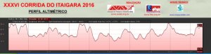 Perfil Altimétrico - Corrida do Itaigara 2016 (clique na imagem para ampliar)